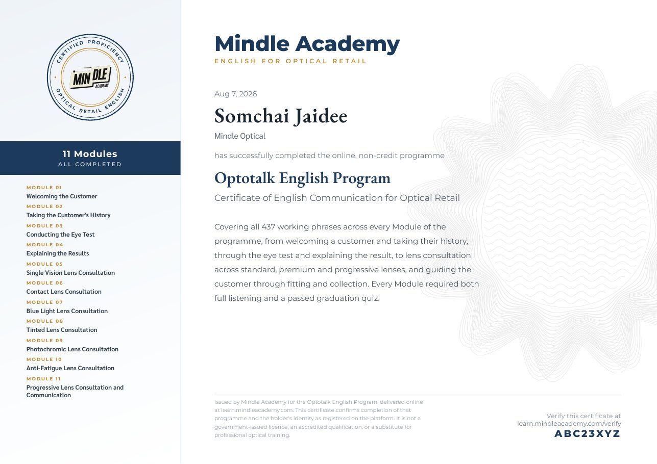 ตัวอย่างใบรับรองจบครบทุก Module ของ Optotalk English Program